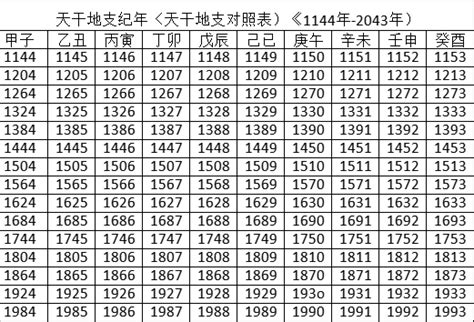 癸午年|干支对照表